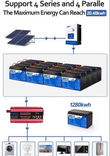 12V 100Ah LiFePo4 Battery Pack Lithium Iron Phosphate Batteries Built-in BMS For Solar Boats fishing camping