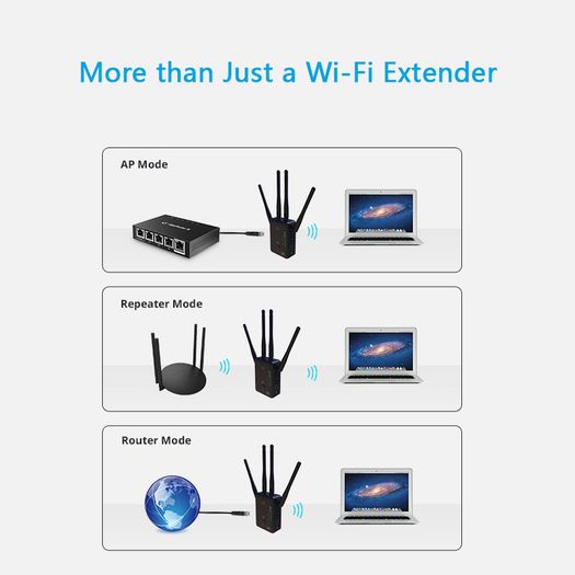 Wavlink AC1200 Dual Band (2.4GHz/5GHz) 3-IN-1 WIFI Router/Range Extender & Signal Booster  - UK Plug (Brand New/Warranty)