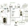 New  MyEnergi Zappi EV Charger 7kW - 22kW Multiphase untethered NEW Image 2