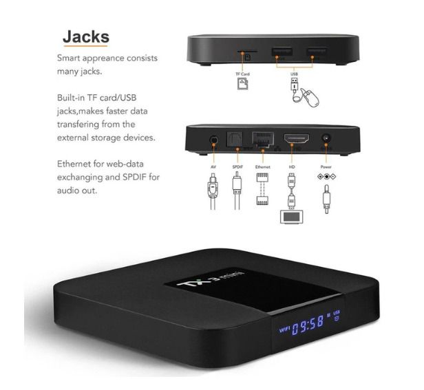 Compact Android Box Tanix TX3 Mini AMlogic S905W2