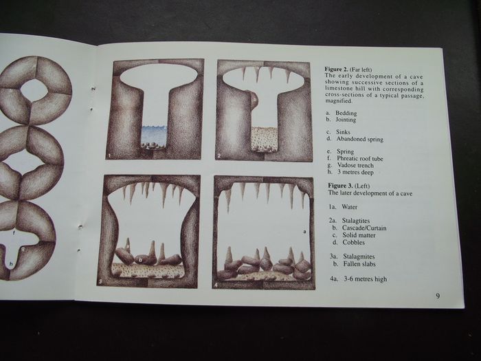 1993 OPW Booklet 'Dunmore Cave'