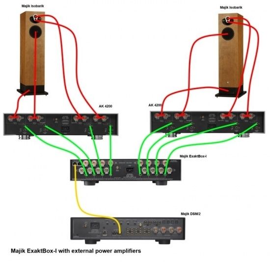 Hi End Linn Exakt Box 1 Power Amplifier Dac Absolute Bargain