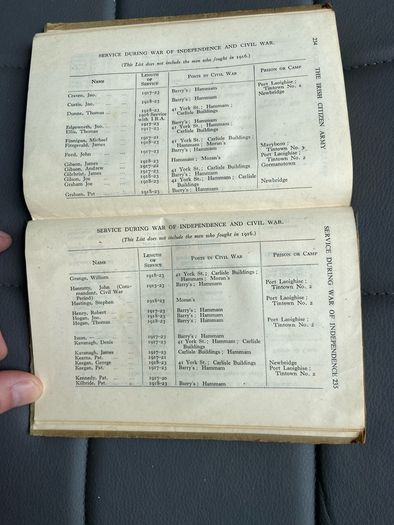 1916 History of the Irish citizen army