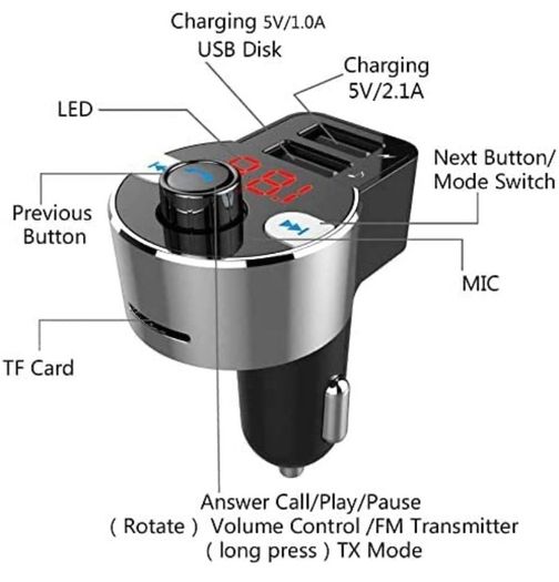 Bluetooth FM Transmitter, Car Radio Audio Adapter MP3 Player Handsfree Car Kit with Dual USB Ports 5V/3.4A, LED Display Car Voltage, Play TF Card/USB Flash Drive (FREE POSTAGE)