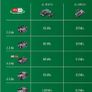 Bosch charger Image 3