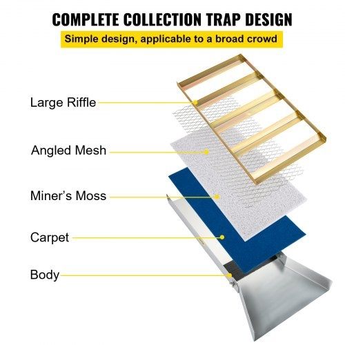 Folding Aluminum Alloy Sluice Box, Compact 50\" Sluice Boxes for Gold, Lightweight Gold
