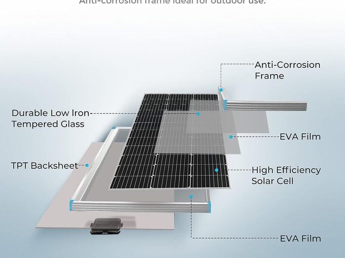 Solar Panel Kit 12V Solar Off-grid System for Houses