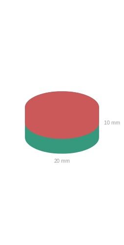 Neodymium Magnets 20mm by 10mm Discs - Pack of 4