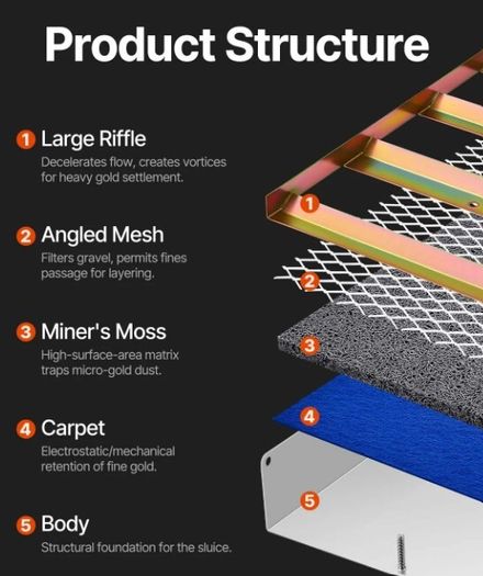 Foldable Gold Sluice Box