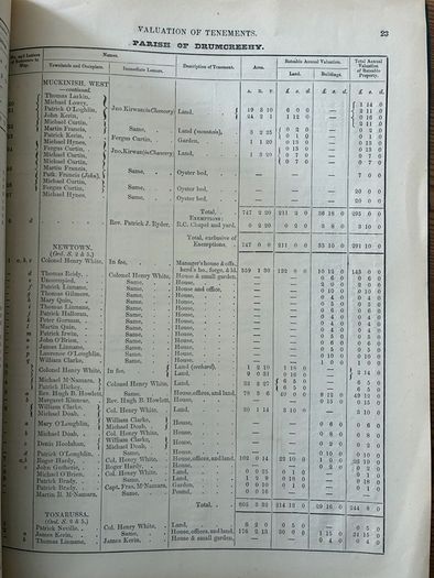 Griffith's Valuation Ballyvaughan 1855