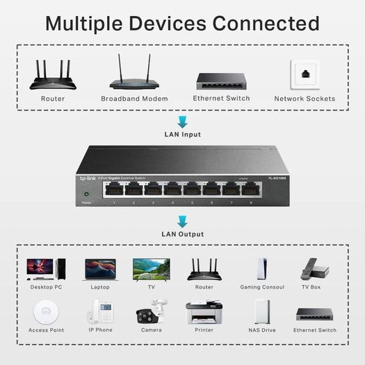 TP-Link TL-SG108S Network Switch 8-Port Gigabit Desktop Hub Ethernet Splitter/ Brand New