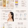 H201 Shower Filter (Vitamin C & Milk Fragrance) - Hard Water & Hair Loss Solution Image 6