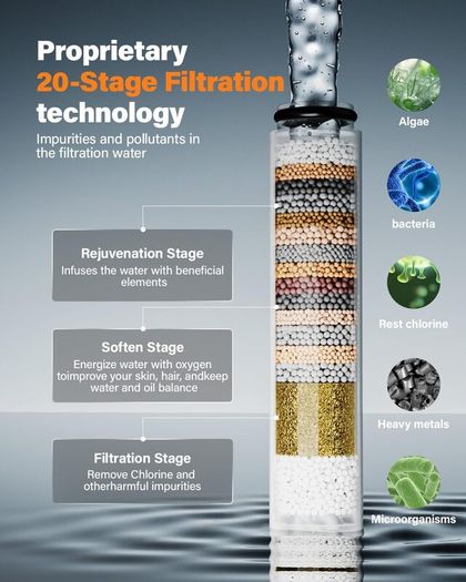 Hard Water Filter Shower Head with 6 Spray Modes, High Pressure Water Saving Shower Head with 20 Layers Filtration, Power Shower Heads with Showerhead Filter for Residual Chlorine Remove, Chrome