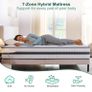 King Mattress, Hybrid Memory Foam and Spring, Medium Firm Zonal Support Image 4