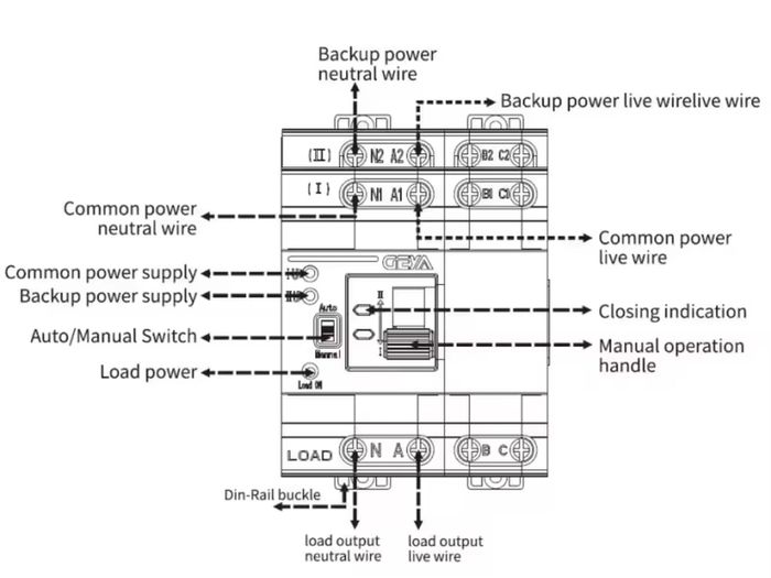 Automatic changeover switch