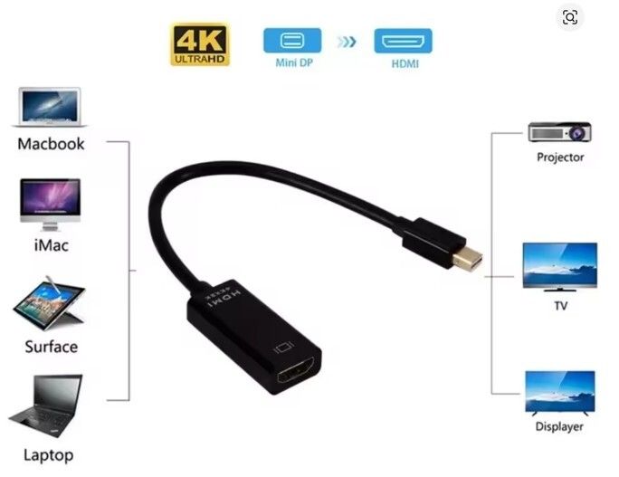 4K Mini Displayport To HDMI-compatible Cable 4K TV Projector Projetor DP 1.4 Display Port Converter for Apple Macbook Air Pro