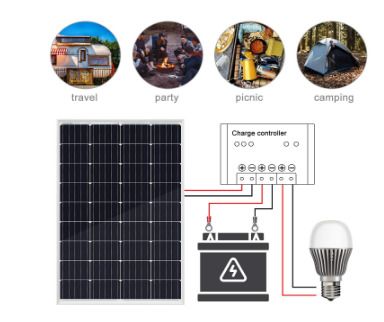 120W, 12V Solar Panel Kit with 20 A Solar Charge Controller and 5 m Solar Cable and Z Mounts for RV Boat Motor-home