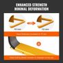 Pallet Fork Extensions, 96" Length 5.5" Width, Heavy Duty Carbon Steel Fork Extensions for Forklifts, 1 Pair Forklift Extensions Image 2
