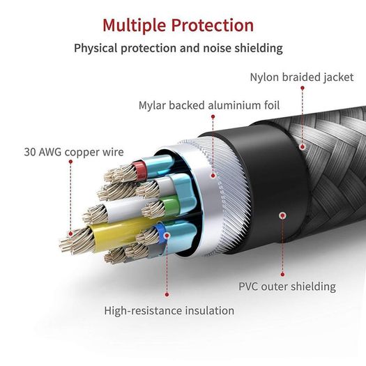 iVanky 2M HDMI v2.0 3D/UHD 4K (2160P/60hz) Nylon Braided (Gold-Plated) Ultra High Speed Cable with Ethernet Chrome HDTV (Brand New/Warranty)