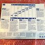 1994 Gargoyles 200 piece Jigsaw complete Image 2