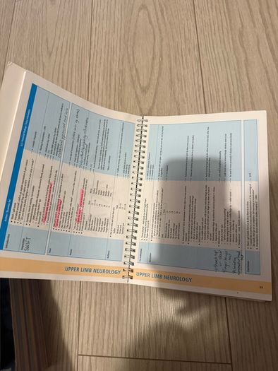 Medical Books