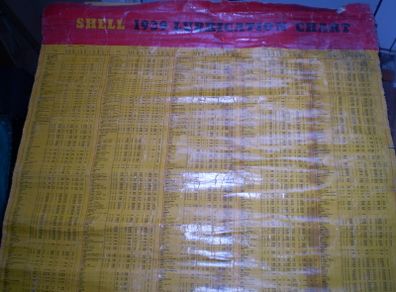 Rare 1939 Shell lubrication chart