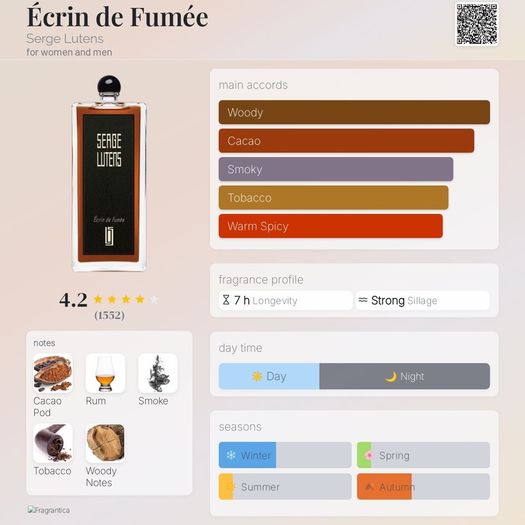 Serge Lutens Ecrin de Fumee Discovery Samples