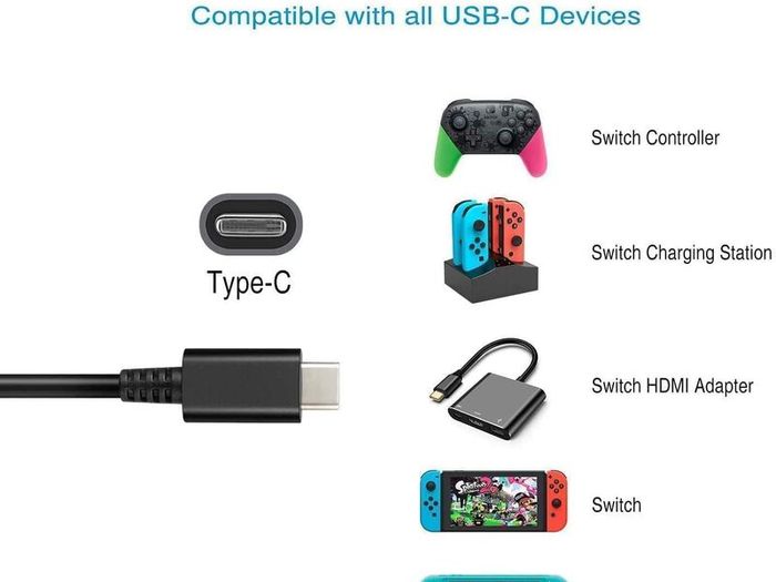 Charger for Switch/Switch OLED/Switch Lite, 2.5 Hours 15V/2.5A Fast Charging AC Adapter 5FT Type-C Cable Power Supply for Switch/Switch Lite/Switch Dock and Switch Pro Controller - Support TV Mode