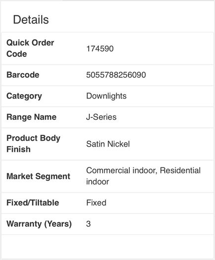 LED Fire Rated Downlights