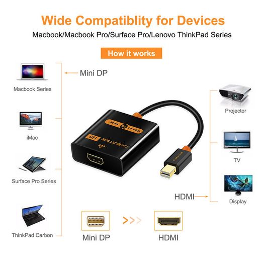 Cabletime Mini DisplayPort to HDMI 1080P Female (Video-Audio) TV (Gold-Plated) Adapter (White) (Brand New/Warranty)