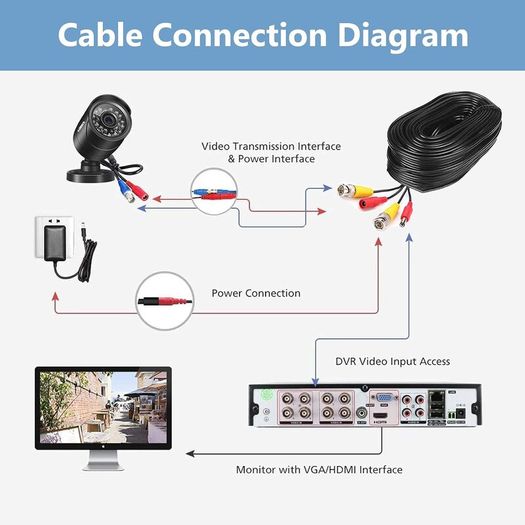 4 Pack 10M / 32 feet BNC Video Power Cable 2-in-1 Pre-made Black Security Camera CCTV Cable for HD Surveillance Camera and DVR System Installation