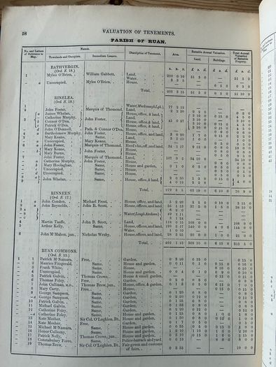 Griffith's Valuation Corofin 1855
