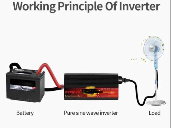 Pure Sine Wave Inverter DC 12v AC 220v Power 5kw 5000W Car Inverter Converte With cable kit
