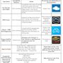Veepeak OBDCheck BLE+ OBD II Bluetooth Wireless Car Diagnostic Scanner Engine Code Reader for iOS and Android Image 3