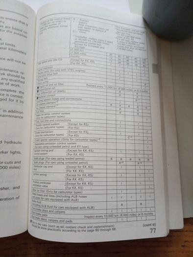 1989/90 Honda Civic Handbook