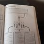 Nursing Advanced Psychology through diagrams. Image 2