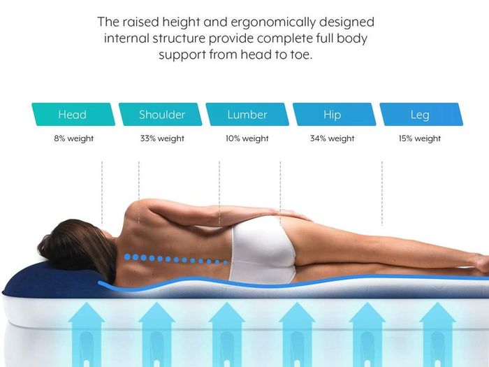 Luxury King Size Double Queen Air Bed - Elevated Inflatable Air Mattress, Electric Built-in Pump, Raised Pillow & Structured I-Beam Technology, Height 56cm
