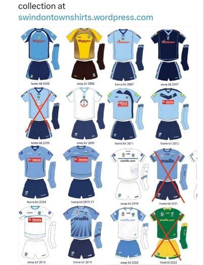 WANTED: UCD Jerseys Shirts Training Gear
