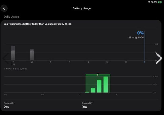 Apple iPad Pro 12.9 inch (6th Gen, M2) - 512GB Wi-Fi + Apple Pencil 2