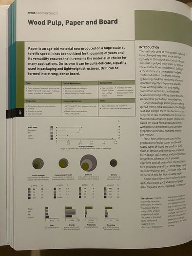 The Materials Sourcebook for Design Professionals