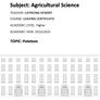 Leaving Cert Ag Science Institute Notes Image 9