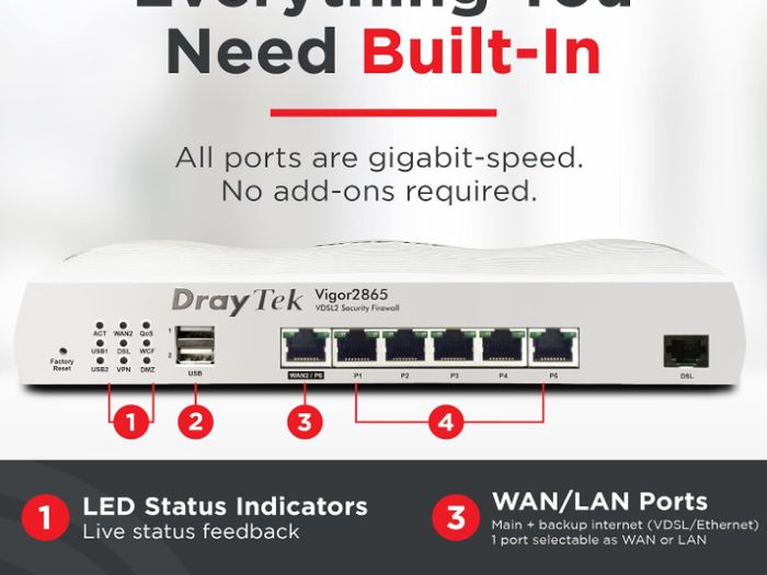 Draytek 2865 new