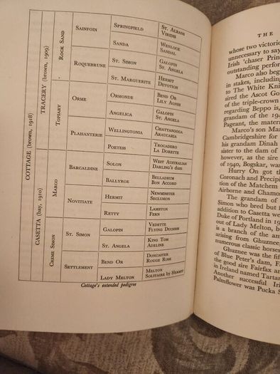 The Horseman's Year Book. Edited By Lt.col.w.e.lyon. 1950 First Edition Hardback In Good Condition. Plus Hunting,showing, And Chasing. By Sam Marsh. See Photos For Same.