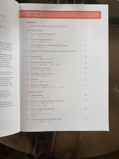 Jr cert exam revision/study guides