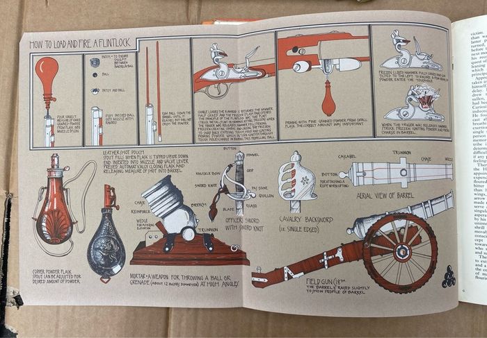 Vintage hardback books - beautiful illustrations