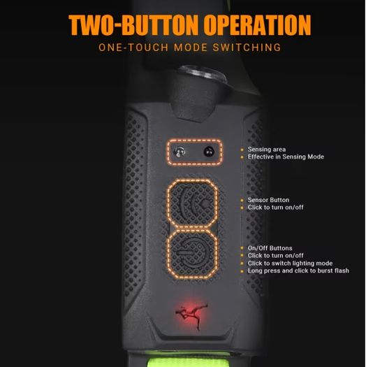 Ultra Bright Multifunctional LED Sensor Headlight with Built-in Rechargeable Battery