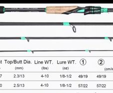 fishing rod