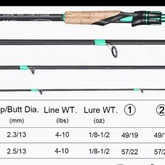 fishing rod