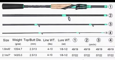 fishing rod