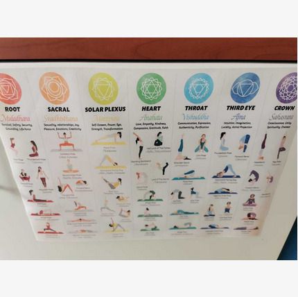 7-Chahra Pocket Yoga Training - great for daily sessions